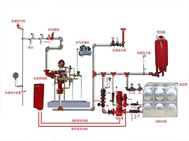 火灾自动报警系统