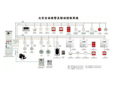 自动灭火系统